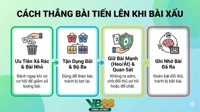 cach-thang-bai-tien-len-khi-bai-xau-va-bi-quyet-lat-keo