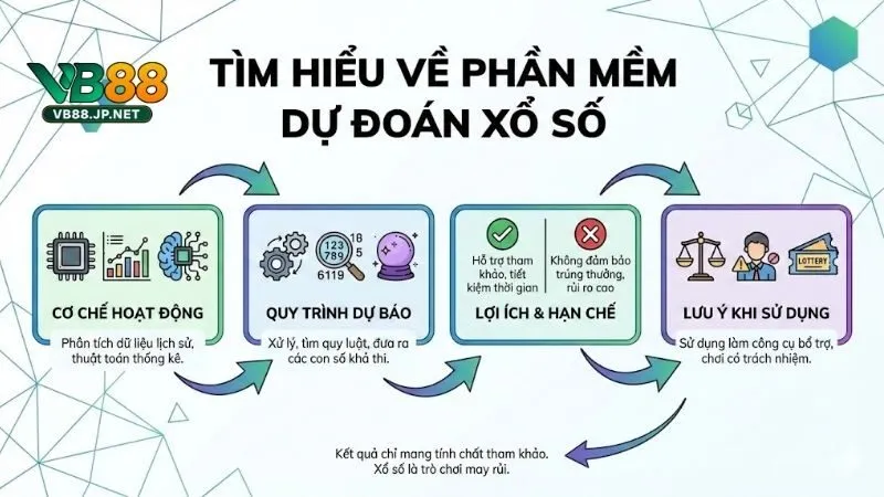 cach-thong-ke-tan-suat-lo-to-cap-chuan-xac-cho-nguoi-moi