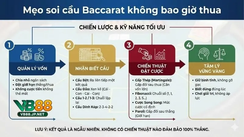 meo-soi-cau-baccarat-khong-bao-gio-thua-giup-thang-lon