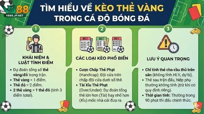tim-hieu-ve-keo-the-vang-trong-ca-do-va-cach-choi-hieu-qua