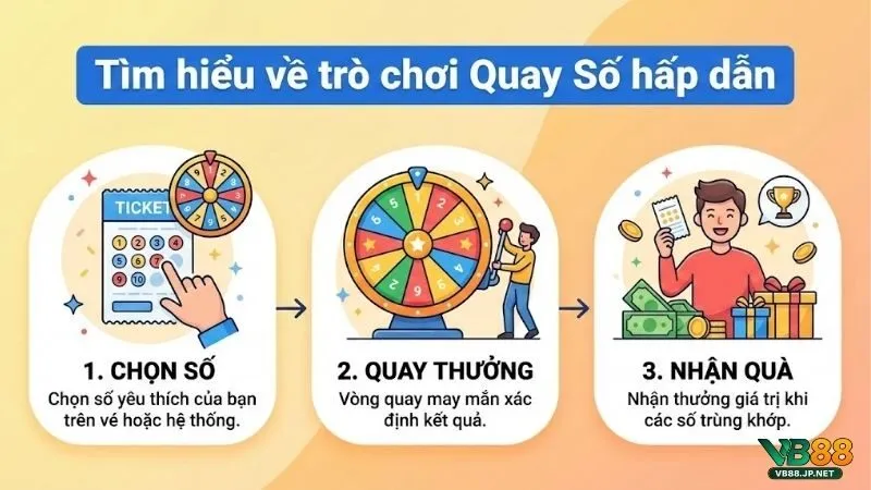 tim-hieu-ve-tro-choi-quay-so-hap-dan-4-game-hap-dan-nhat