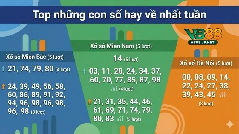 top-nhung-con-so-hay-ve-nhat-tuan-kha-nang-xuat-hien-cao